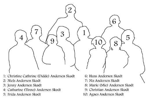 Mor og soeskende Navne