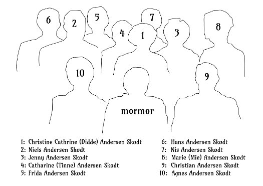 Mormor og boern 1964 - Navne