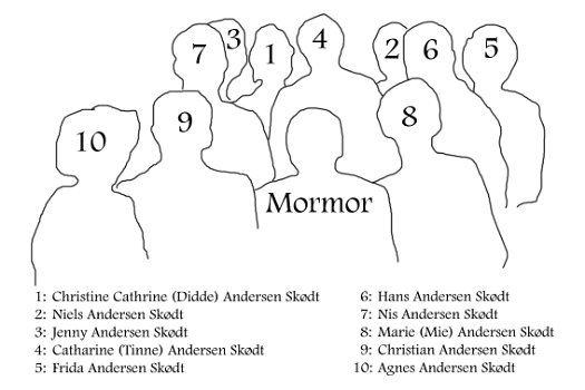 Mormor og boern Navne